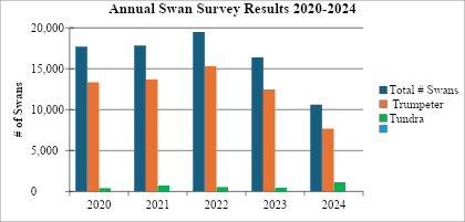 A bar graph showing the number of surveys conducted in 2 0 1 5-2 0 1 6.